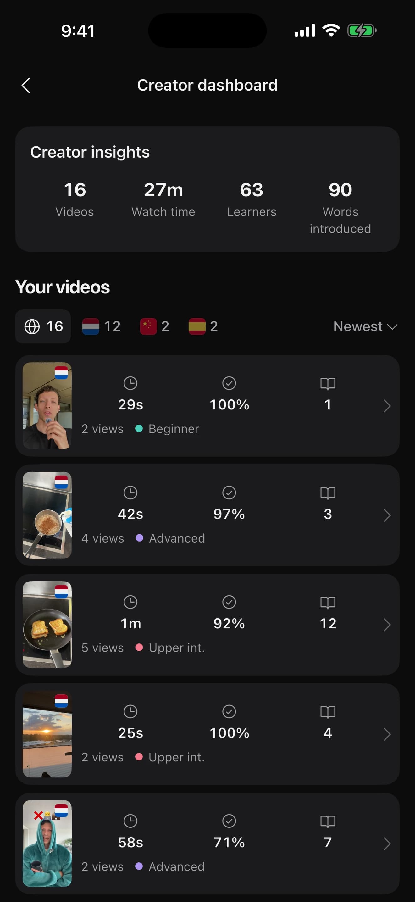 The Polygloat creator dashboard: videos, watch time, learners and words introduced, then every video with its completion and level
