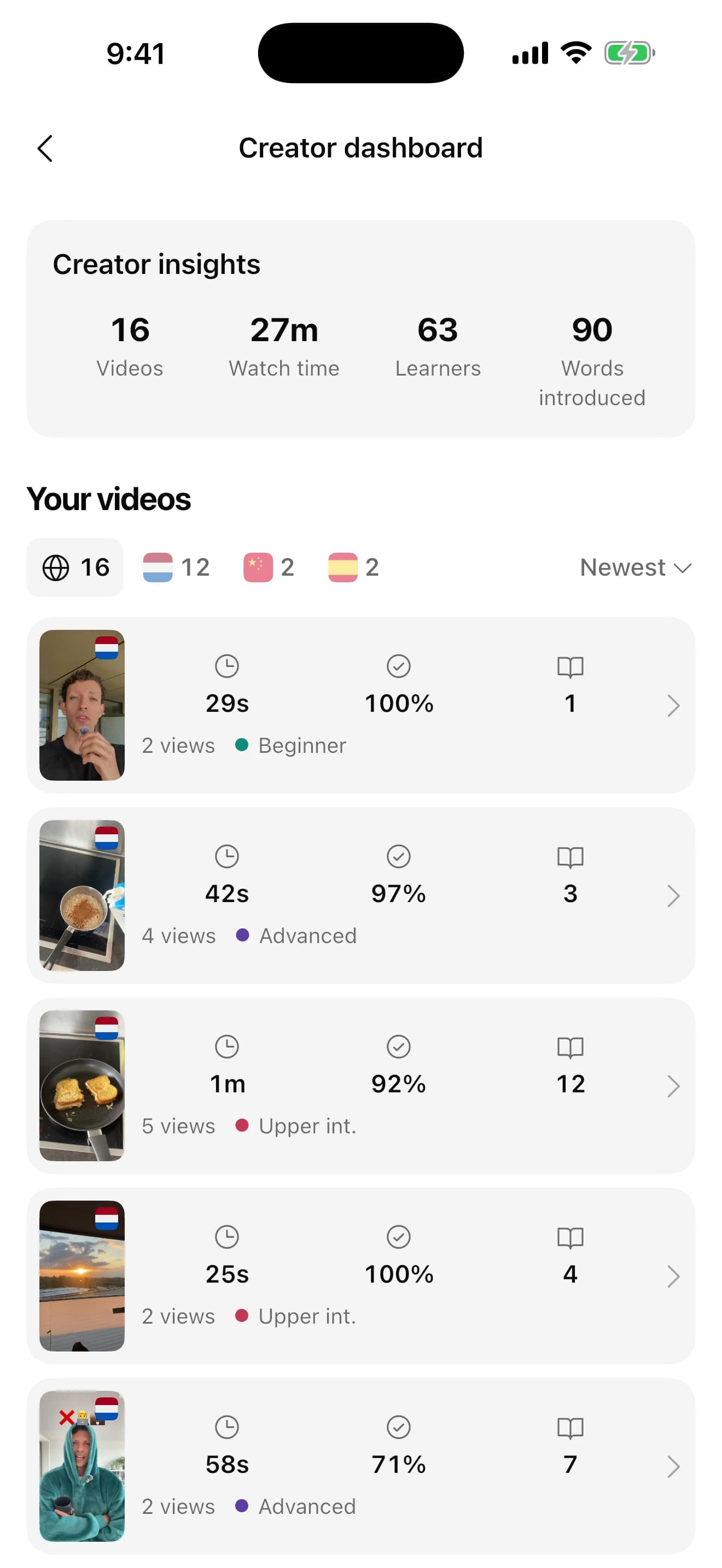 The Polygloat creator dashboard: videos, watch time, learners and words introduced, then every video with its completion and level
