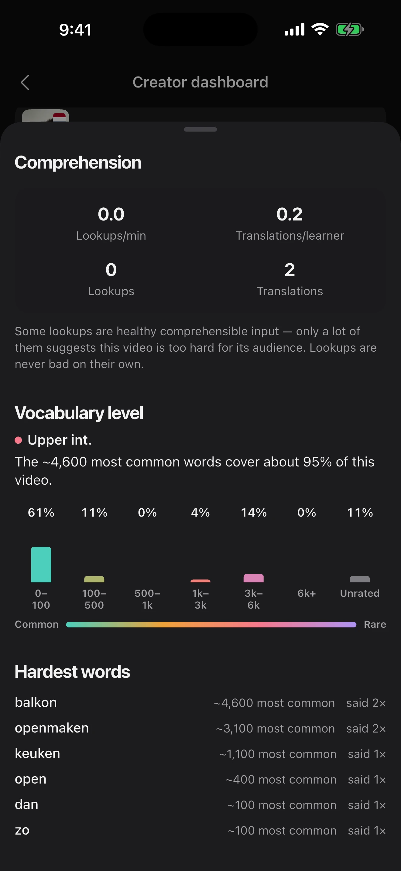 One video's comprehension panel: lookups, translations, its vocabulary level and its hardest words