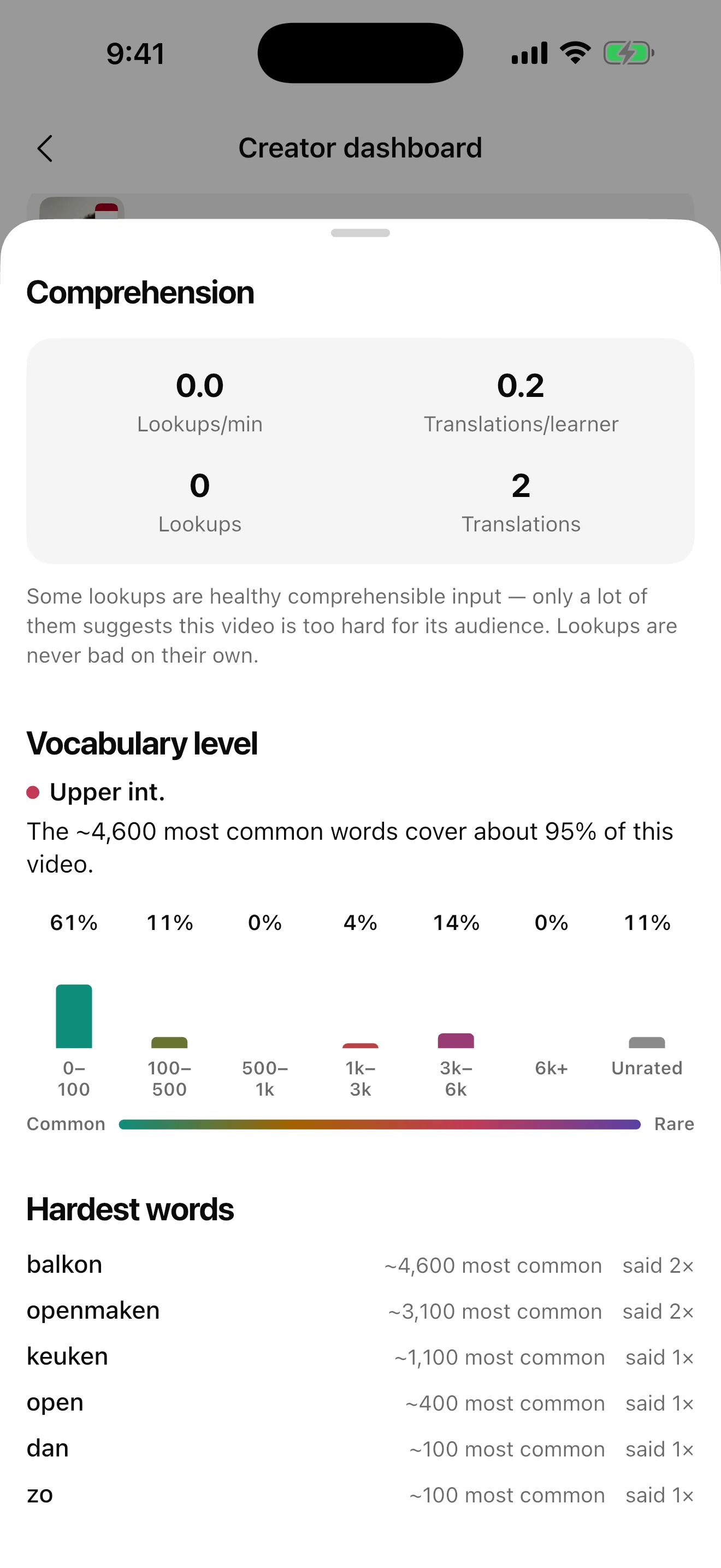 One video's comprehension panel: lookups, translations, its vocabulary level and its hardest words