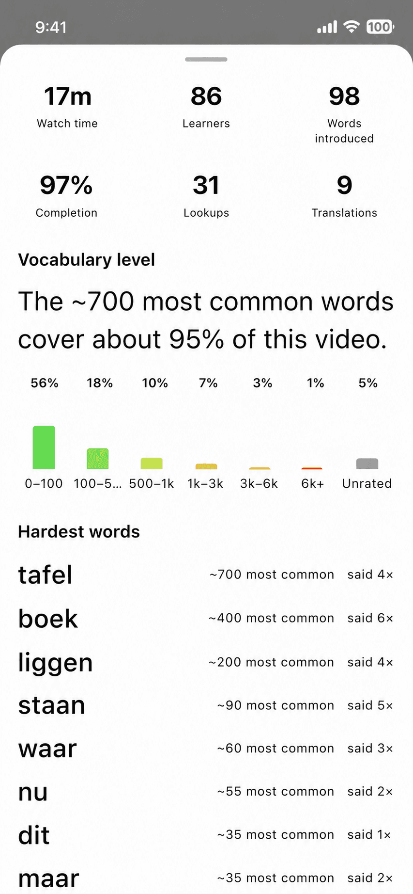 The Polygloat creator dashboard for a single video